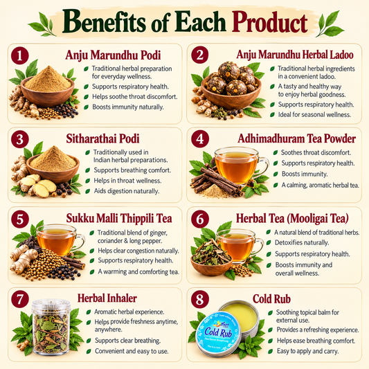 HAYYFOODS Respiratory Wellness Combo