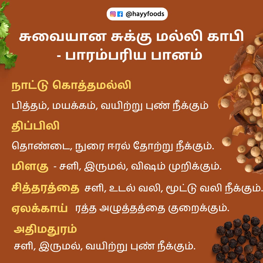 Sukku Malli Thippili Tea&Coffee Powder 250g