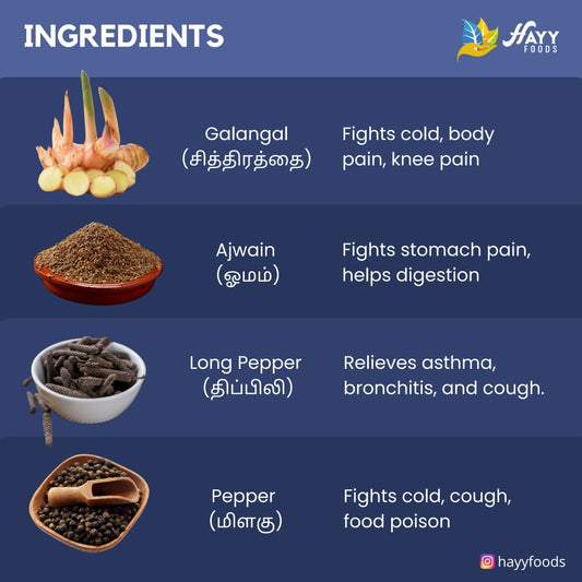 Sitharathai Galangal Podi சித்தரத்தைப் பொடி 250g